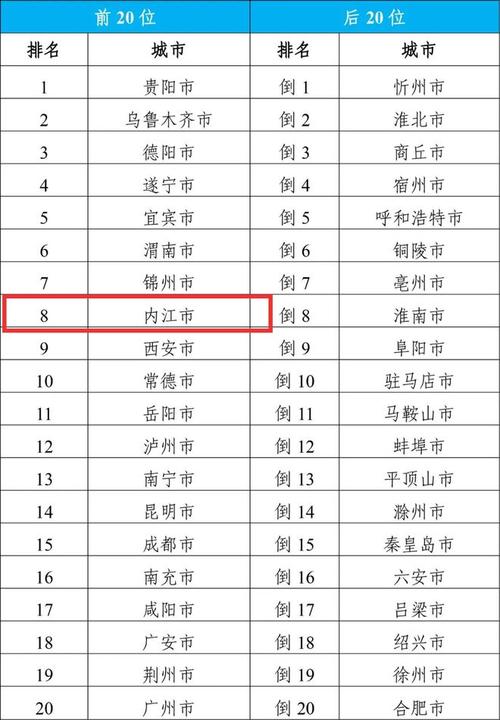 内江关键词排名_内江市2021年重点项目清单。 SEO关键词 内江关键词排名_内江市2021年重点项目清单。 内江关键词排名_内江市2021年重点项目清单。 SEO关键词