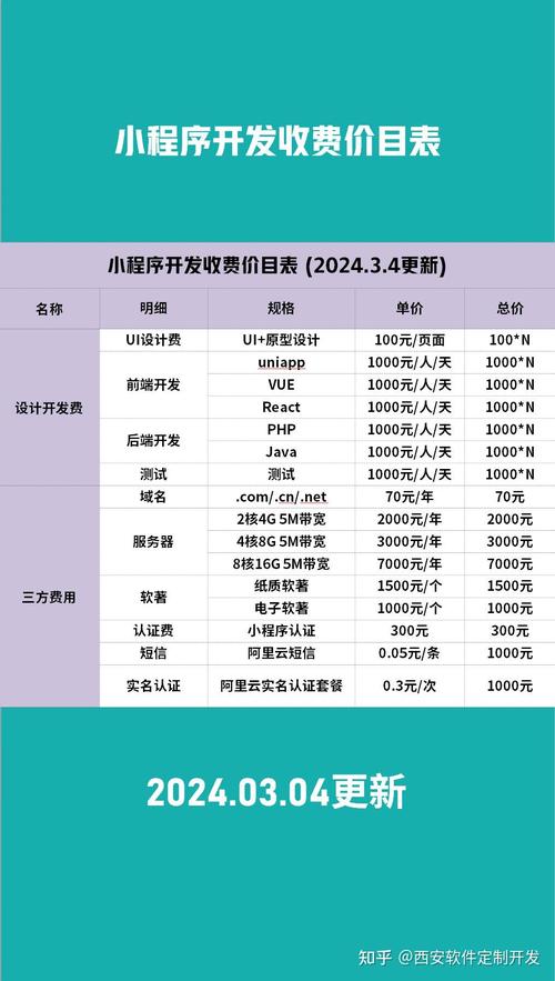 吴忠小程序制作公司_吴中区小程序开发价钱。 网站建设公司 吴忠小程序制作公司_吴中区小程序开发价钱。 吴忠小程序制作公司_吴中区小程序开发价钱。 网站建设公司