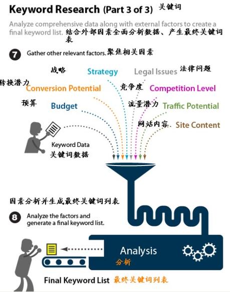 关键词劫持教程_关键词劫持是什么意思。 SEO关键词 关键词劫持教程_关键词劫持是什么意思。 关键词劫持教程_关键词劫持是什么意思。 SEO关键词