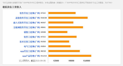 app开发公司有哪些_app开发公司有哪些职务。 网站建设公司 app开发公司有哪些_app开发公司有哪些职务。 app开发公司有哪些_app开发公司有哪些职务。 网站建设公司