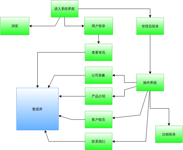 建设公司网上业务_建设公司网上业务流程。 建设公司网上业务_建设公司网上业务流程。 网站建设公司