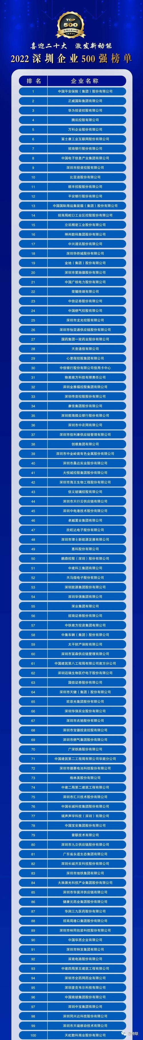 深圳大的网络公司_深圳大的网络公司排名。 网站建设公司 深圳大的网络公司_深圳大的网络公司排名。 深圳大的网络公司_深圳大的网络公司排名。 网站建设公司
