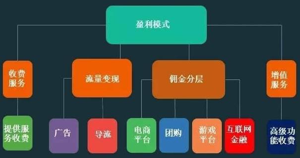 网站公司如何盈利_网站公司如何盈利赚钱。 网站建设公司 网站公司如何盈利_网站公司如何盈利赚钱。 网站公司如何盈利_网站公司如何盈利赚钱。 网站建设公司