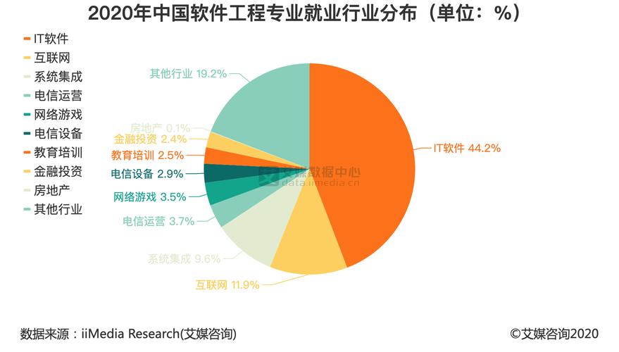 软件公司和互联网公司_软件行业和互联网行业的区别。 网站建设公司 软件公司和互联网公司_软件行业和互联网行业的区别。 软件公司和互联网公司_软件行业和互联网行业的区别。 网站建设公司