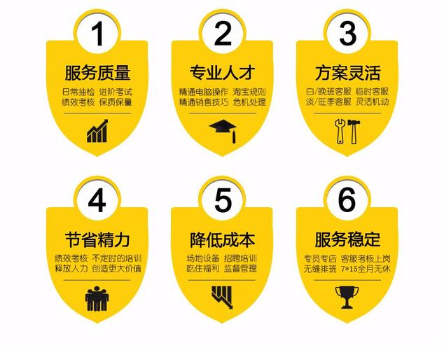 深圳销售外包公司_深圳外包公司营销策划。 网站建设公司 深圳销售外包公司_深圳外包公司营销策划。 深圳销售外包公司_深圳外包公司营销策划。 网站建设公司