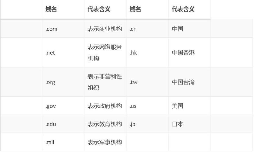 域名公司名称_公司域名用com还是cn。 域名公司名称_公司域名用com还是cn。 网站建设公司