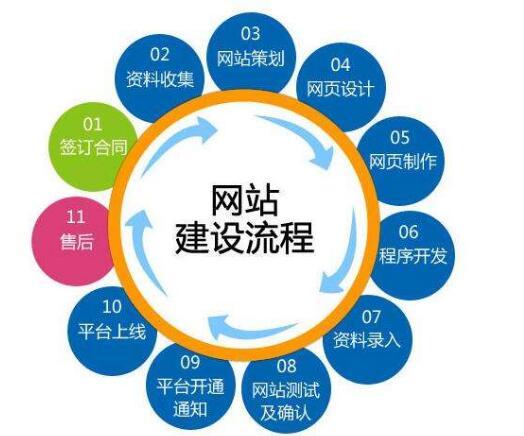 网络品牌建设公司_网络品牌建设的方法是什么。 网站建设公司 网络品牌建设公司_网络品牌建设的方法是什么。 网络品牌建设公司_网络品牌建设的方法是什么。 网站建设公司