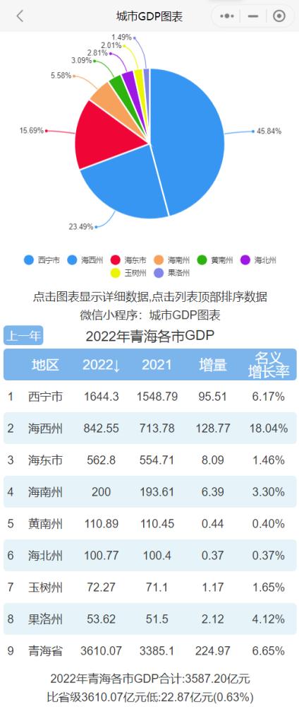 西宁软件公司_西宁软件公司排名。 网站建设公司 西宁软件公司_西宁软件公司排名。 西宁软件公司_西宁软件公司排名。 网站建设公司