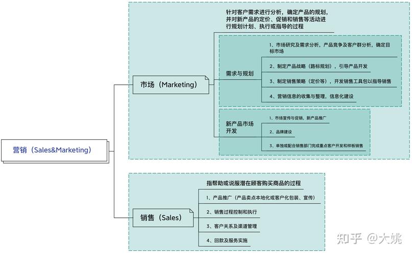 公司营销手段有哪些_公司的营销模式有哪些。 网站建设公司 公司营销手段有哪些_公司的营销模式有哪些。 公司营销手段有哪些_公司的营销模式有哪些。 网站建设公司