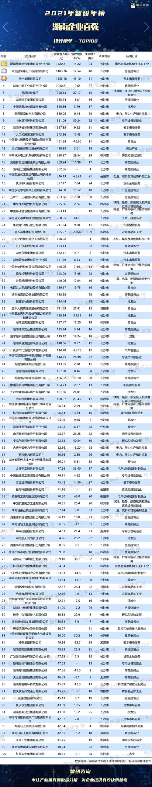 湖南软件公司_湖南软件公司排名榜。 湖南软件公司_湖南软件公司排名榜。 网站建设公司