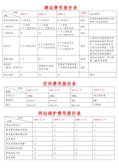 设计公司网站建设费用_设计公司网站建设费用怎么算。 设计公司网站建设费用_设计公司网站建设费用怎么算。 网站建设公司