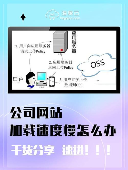 公司网站加载很慢_网站加载速度慢怎么办。 网站建设公司 公司网站加载很慢_网站加载速度慢怎么办。 公司网站加载很慢_网站加载速度慢怎么办。 网站建设公司