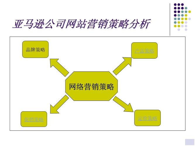 公司的营销网络_公司的营销网络有哪些。 网站建设公司 公司的营销网络_公司的营销网络有哪些。 公司的营销网络_公司的营销网络有哪些。 网站建设公司