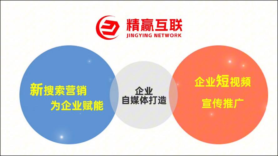 果洛网络推广公司_果洛在线销售最新招聘信息。 果洛网络推广公司_果洛在线销售最新招聘信息。 网站建设公司