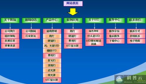 照明公司网站设计_照明公司网站设计方案。 网站建设公司 照明公司网站设计_照明公司网站设计方案。 照明公司网站设计_照明公司网站设计方案。 网站建设公司