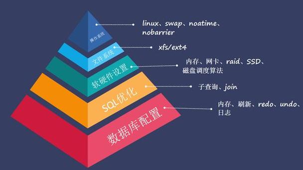 对公司软件提出优化_软件平台优化提升的方法。 对公司软件提出优化_软件平台优化提升的方法。 网站建设公司