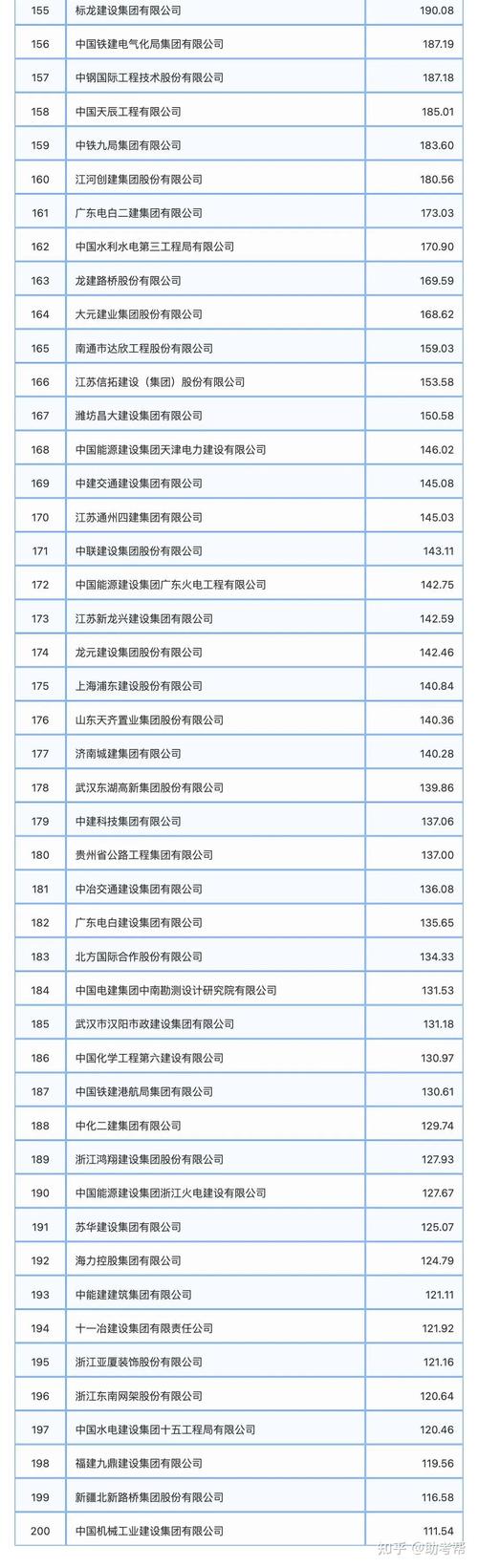 中国建站公司排名_中国建站公司排名前十。 中国建站公司排名_中国建站公司排名前十。 网站建设公司