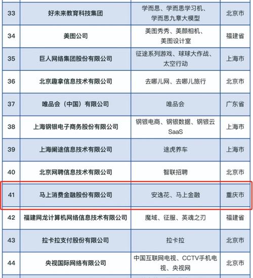 重庆知名网络公司_重庆知名网络公司排名。 网站建设公司 重庆知名网络公司_重庆知名网络公司排名。 重庆知名网络公司_重庆知名网络公司排名。 网站建设公司