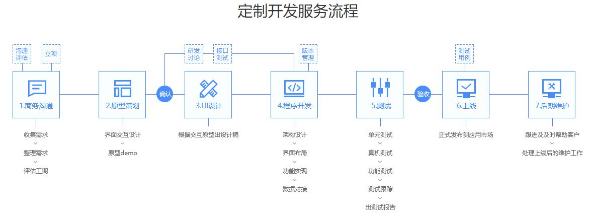 公司适用小程序_公司小程序开发流程。 网站建设公司 公司适用小程序_公司小程序开发流程。 公司适用小程序_公司小程序开发流程。 网站建设公司