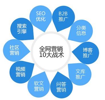 山西网络推广公司的简单介绍 网站建设公司 山西网络推广公司的简单介绍 山西网络推广公司的简单介绍 网站建设公司