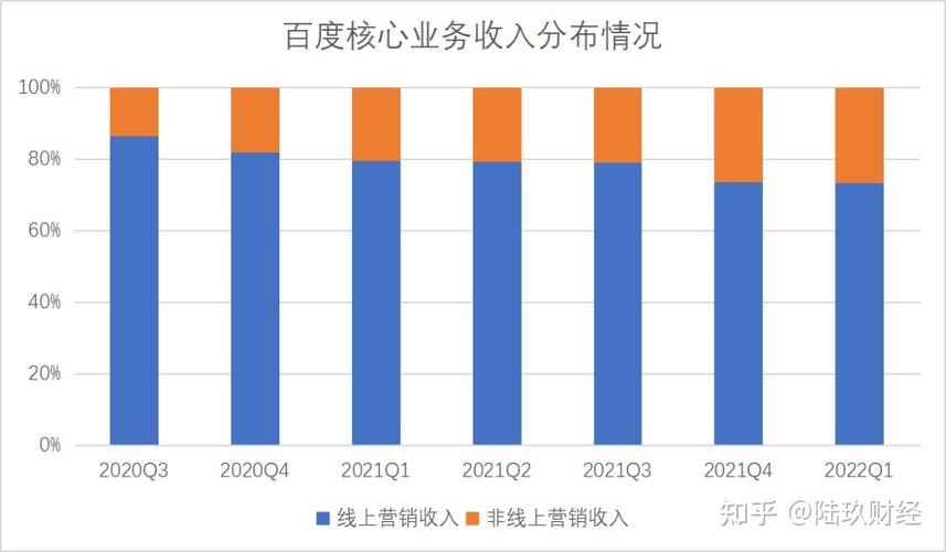 百度公司的分析_对百度公司的数据分析。 百度公司的分析_对百度公司的数据分析。 网站建设公司