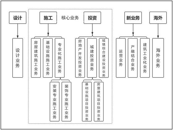 建筑公司拓展业务方向_建筑公司拓展业务方向有哪些。 建筑公司拓展业务方向_建筑公司拓展业务方向有哪些。 网站建设公司