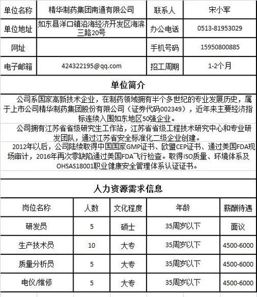 如东有网站公司_如东企业招工信息。 网站建设公司 如东有网站公司_如东企业招工信息。 如东有网站公司_如东企业招工信息。 网站建设公司