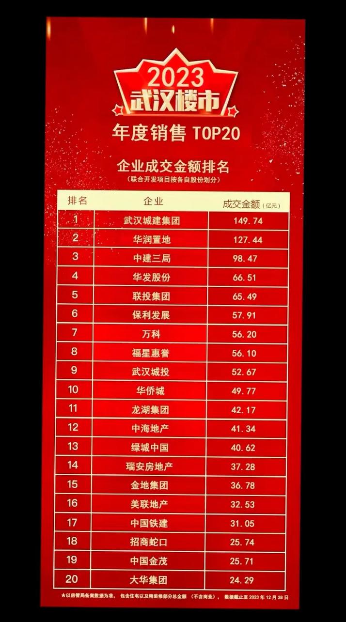 武汉市营销公司_武汉市营销公司排名。 网站建设公司 武汉市营销公司_武汉市营销公司排名。 武汉市营销公司_武汉市营销公司排名。 网站建设公司