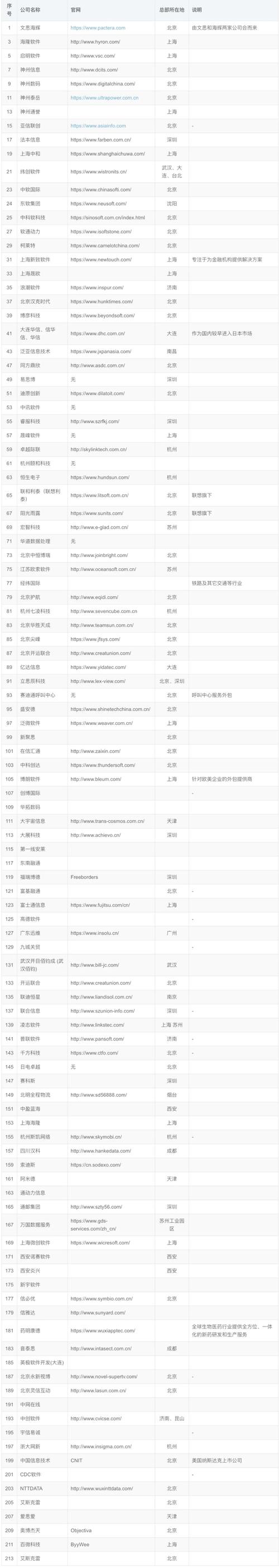 哈尔滨软件外包公司_哈尔滨软件外包公司有哪些。 网站建设公司 哈尔滨软件外包公司_哈尔滨软件外包公司有哪些。 哈尔滨软件外包公司_哈尔滨软件外包公司有哪些。 网站建设公司
