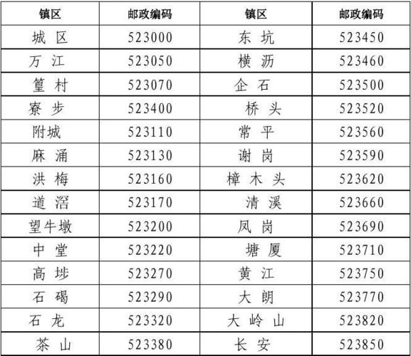 东莞公司和邮箱_东莞单位邮编是什么。 网站建设公司 东莞公司和邮箱_东莞单位邮编是什么。 东莞公司和邮箱_东莞单位邮编是什么。 网站建设公司