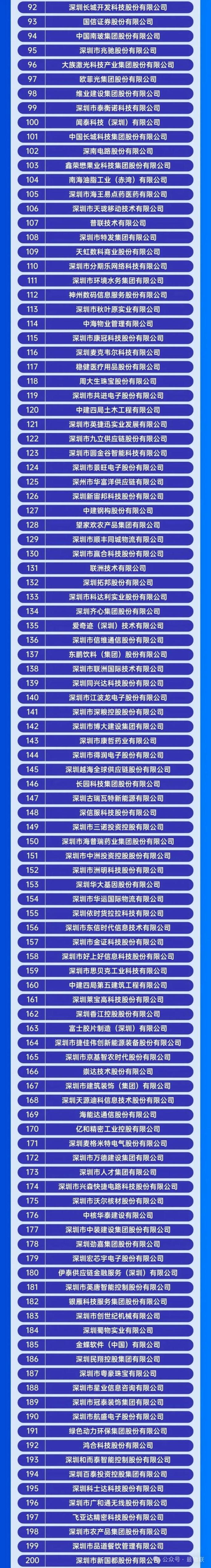 深圳net公司排名_深圳网络公司500强。 网站建设公司 深圳net公司排名_深圳网络公司500强。 深圳net公司排名_深圳网络公司500强。 网站建设公司