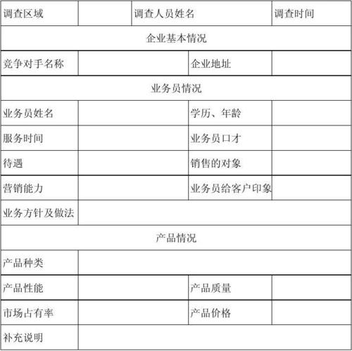 如何调查竞争对手公司_如何调查竞争对手公司信息。 网站建设公司 如何调查竞争对手公司_如何调查竞争对手公司信息。 如何调查竞争对手公司_如何调查竞争对手公司信息。 网站建设公司
