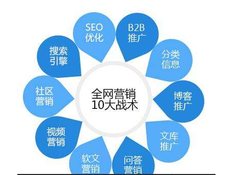 深圳seom推广公司的简单介绍 网站建设公司 深圳seom推广公司的简单介绍 深圳seom推广公司的简单介绍 网站建设公司