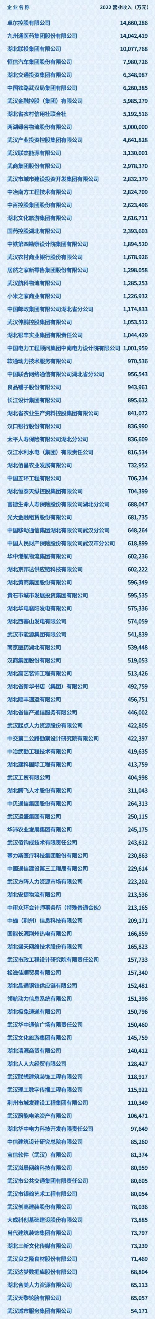 武汉电子商务公司排名_武汉电子商务公司排名榜。 武汉电子商务公司排名_武汉电子商务公司排名榜。 网站建设公司