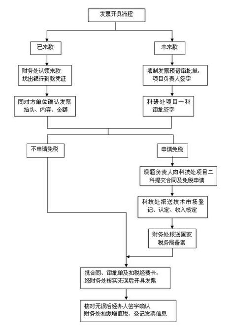 销项随意开个公司_销售型公司开票规则。 网站建设公司 销项随意开个公司_销售型公司开票规则。 销项随意开个公司_销售型公司开票规则。 网站建设公司