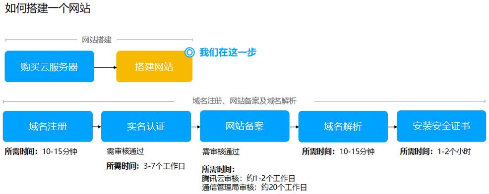 微网站首选公司_微网站的搭建流程。 网站建设公司 微网站首选公司_微网站的搭建流程。 微网站首选公司_微网站的搭建流程。 网站建设公司