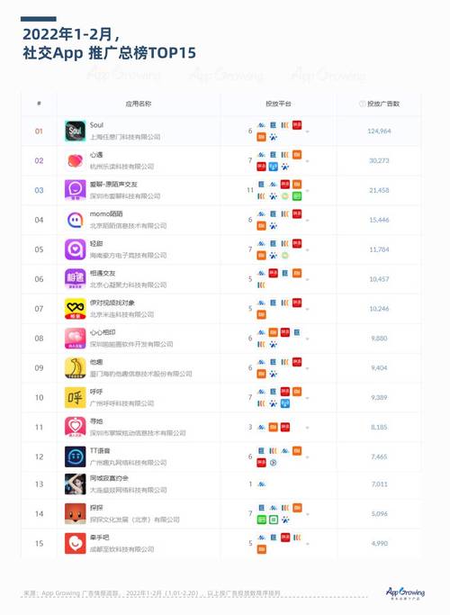 社交媒体推广公司_社交媒体推广公司排名。 社交媒体推广公司_社交媒体推广公司排名。 网站建设公司
