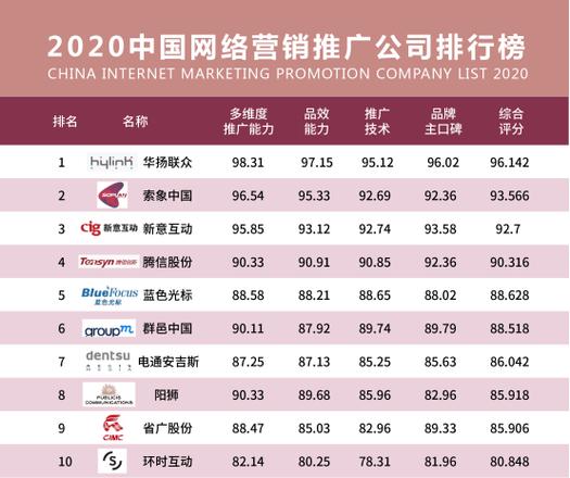 网络营销推广策划公司_网络营销推广策划公司排名。 网络营销推广策划公司_网络营销推广策划公司排名。 网站建设公司