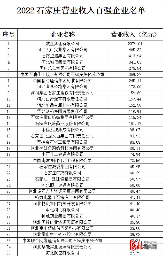 石家庄市网络公司_石家庄网络公司排名榜。 网站建设公司 石家庄市网络公司_石家庄网络公司排名榜。 石家庄市网络公司_石家庄网络公司排名榜。 网站建设公司