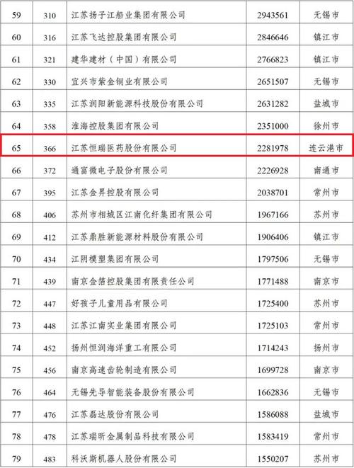 连云港最好的网络公司_连云港最好的网络公司排名。 网站建设公司 连云港最好的网络公司_连云港最好的网络公司排名。 连云港最好的网络公司_连云港最好的网络公司排名。 网站建设公司