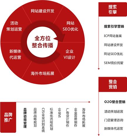 成都网络营销整合公司_成都网络营销整合公司排名。 网站建设公司 成都网络营销整合公司_成都网络营销整合公司排名。 成都网络营销整合公司_成都网络营销整合公司排名。 网站建设公司