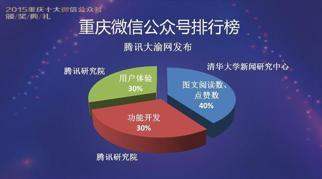 重庆微信公众号开发公司_重庆微信公众号开发公司有哪些。 网站建设公司 重庆微信公众号开发公司_重庆微信公众号开发公司有哪些。 重庆微信公众号开发公司_重庆微信公众号开发公司有哪些。 网站建设公司