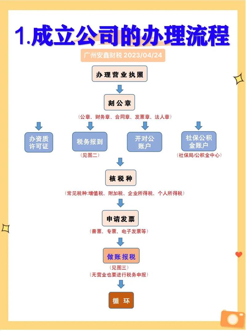网络公司成立步骤_成立一个网络公司要多少钱。 网站建设公司 网络公司成立步骤_成立一个网络公司要多少钱。 网络公司成立步骤_成立一个网络公司要多少钱。 网站建设公司
