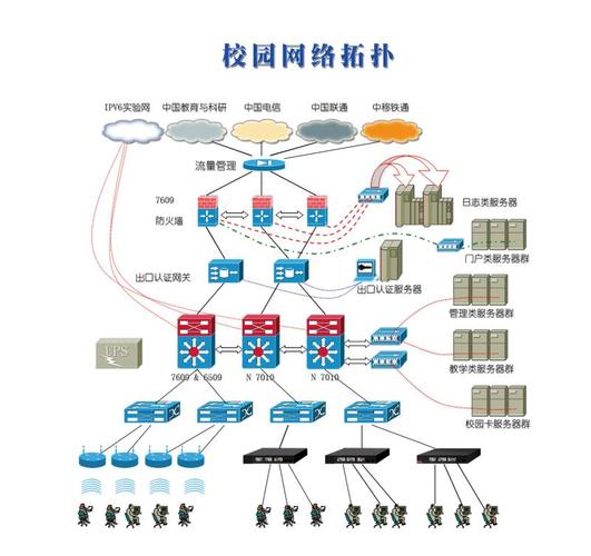 小型公司网络设计_小型公司网络结构拓扑图。 网站建设公司 小型公司网络设计_小型公司网络结构拓扑图。 小型公司网络设计_小型公司网络结构拓扑图。 网站建设公司