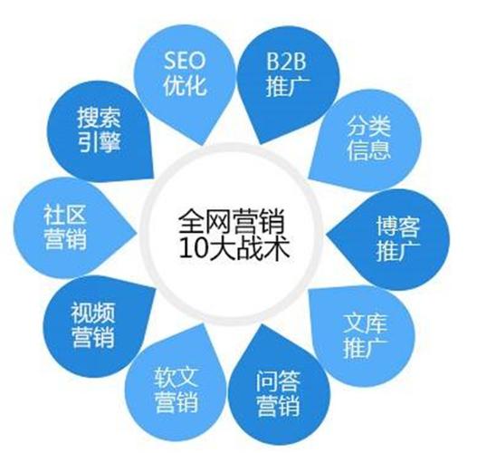 襄汾网络推广公司_临汾网络推广公司。 襄汾网络推广公司_临汾网络推广公司。 网站建设公司