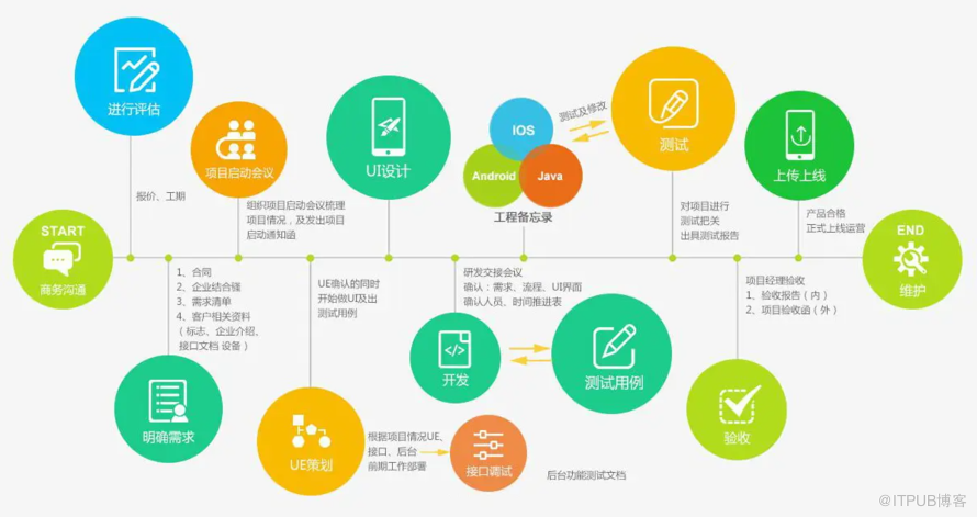 app移动开发公司_app移动开发公司排名。 网站建设公司 app移动开发公司_app移动开发公司排名。 app移动开发公司_app移动开发公司排名。 网站建设公司