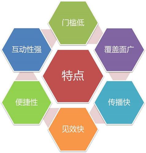 微博营销推广公司_微博营销推广公司广州。 网站建设公司 微博营销推广公司_微博营销推广公司广州。 微博营销推广公司_微博营销推广公司广州。 网站建设公司