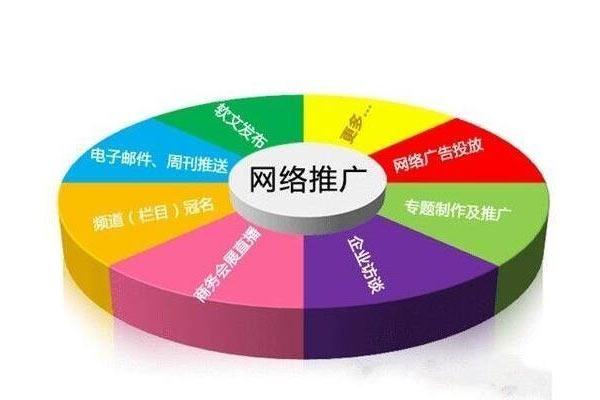 大理网络推广公司_大理网络推广公司排名。 网站建设公司 大理网络推广公司_大理网络推广公司排名。 大理网络推广公司_大理网络推广公司排名。 网站建设公司