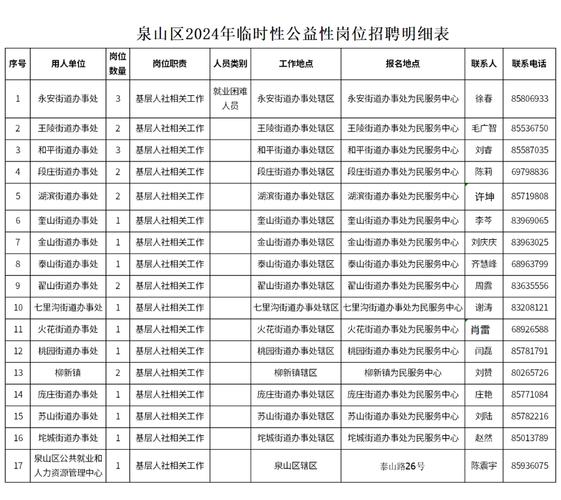 徐州网络公司招聘信息_徐州网络公司招聘信息电话。 网站建设公司 徐州网络公司招聘信息_徐州网络公司招聘信息电话。 徐州网络公司招聘信息_徐州网络公司招聘信息电话。 网站建设公司