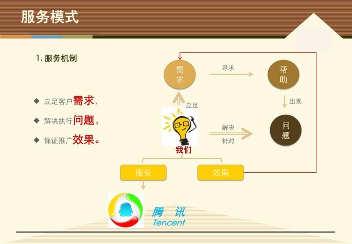 qq怎么推广公司_推广方式 方法。 网站建设公司 qq怎么推广公司_推广方式 方法。 qq怎么推广公司_推广方式 方法。 网站建设公司